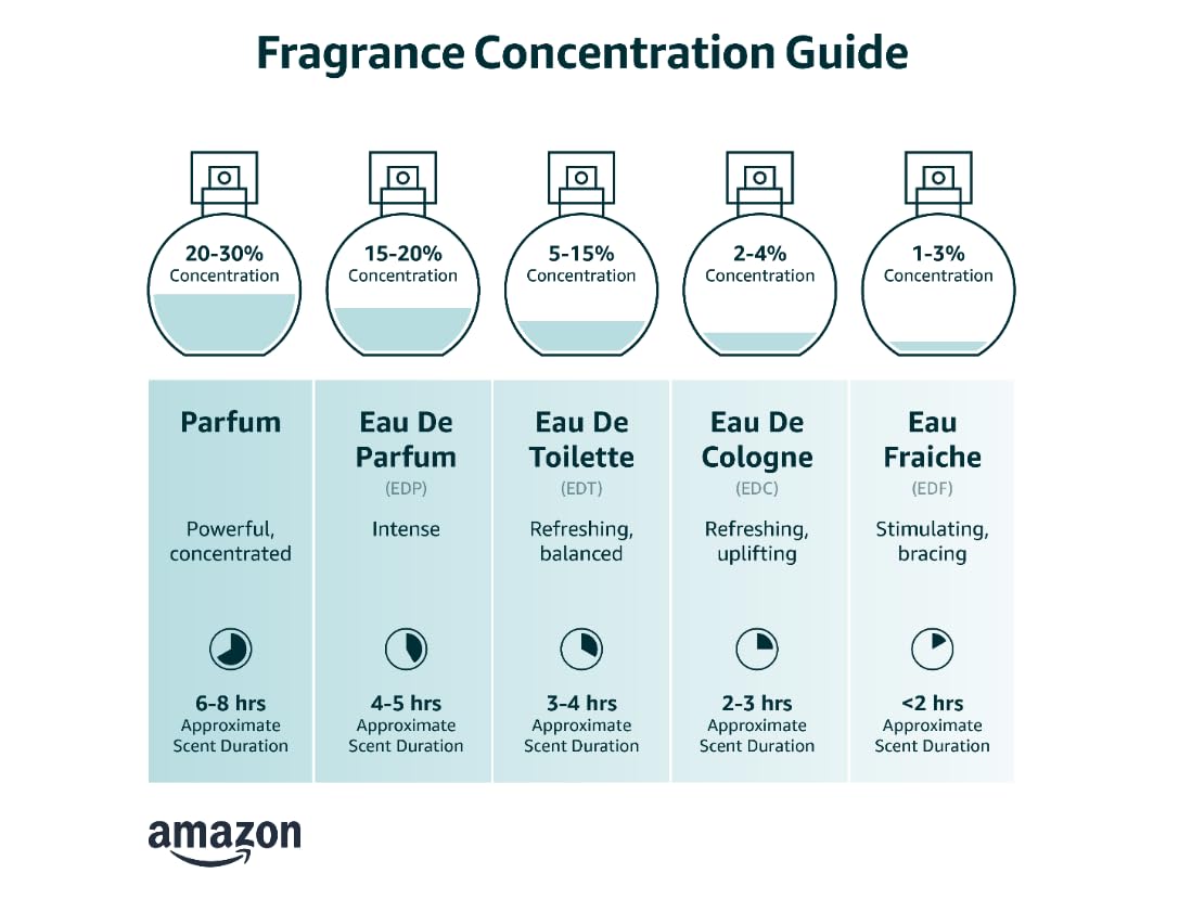 Eau de Parfum 1.7 fl oz D903239