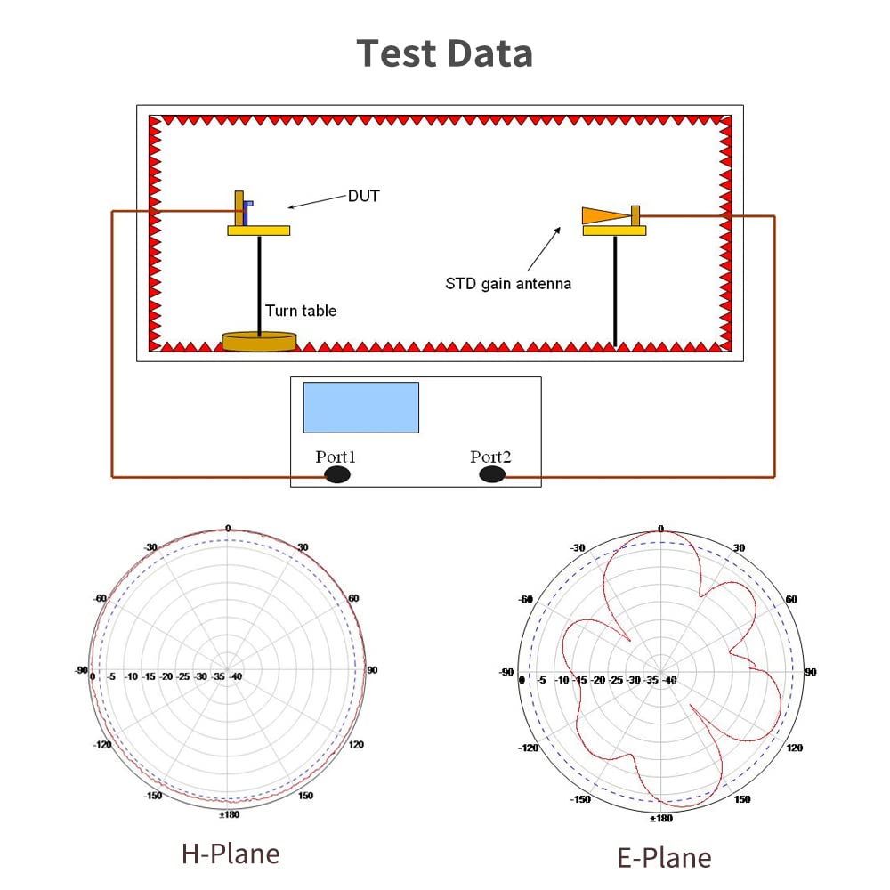 915MHz 8dBi Omni-Directional LoRa Gateway Antenna X9733