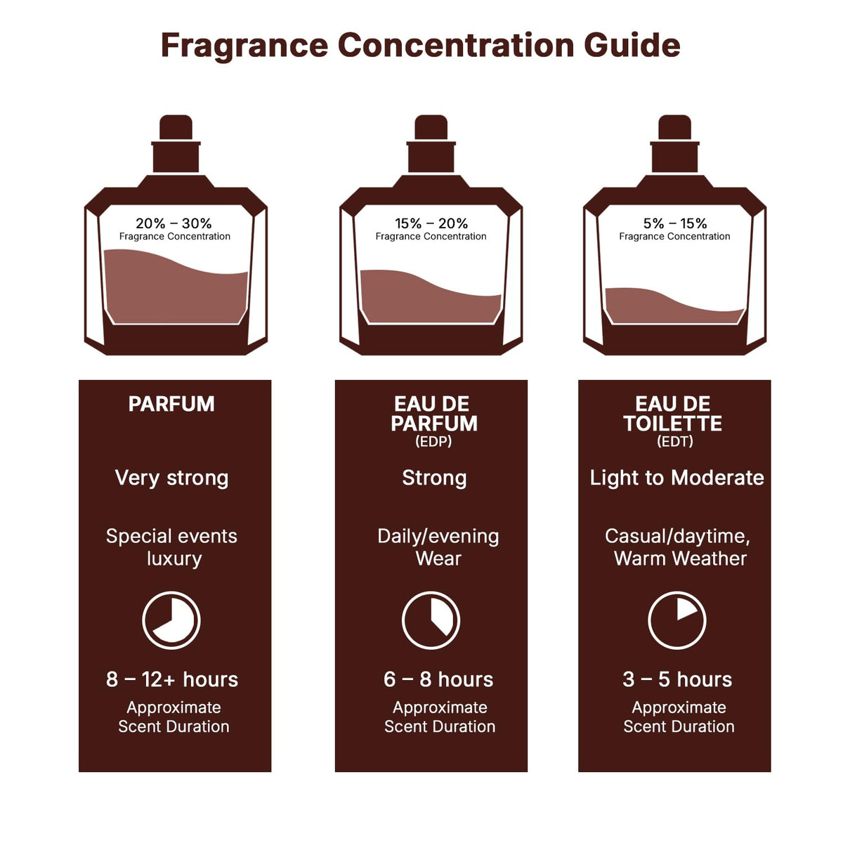 Eau de Parfum Spray 3.4 Ounce / 100 Ml G998853
