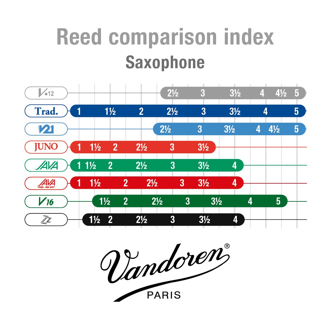 Alto Sax Reeds Strength 3 Box of 10 S373