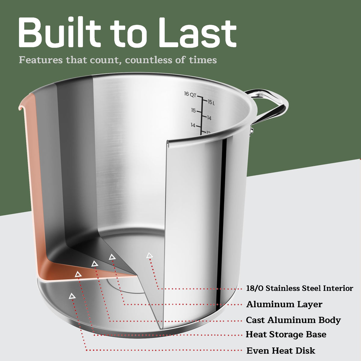 16 Quart Stainless Steel Stockpot with Tempered Glass Lid B9715