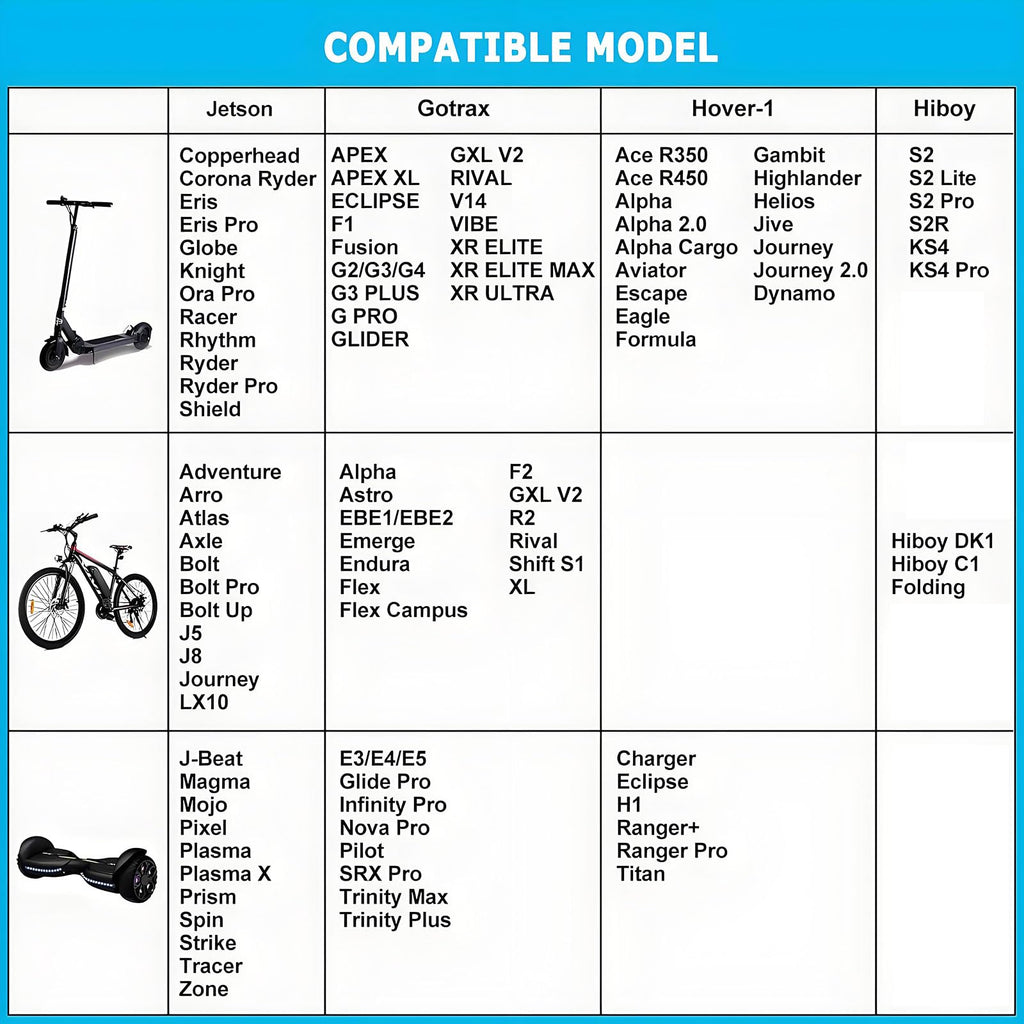 42V 2A Electric Scooter Charger Y939888