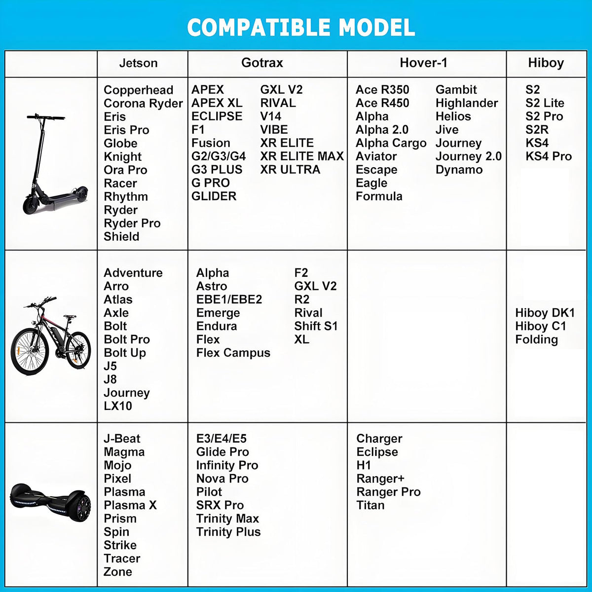 42V 2A Electric Scooter Charger Y939888