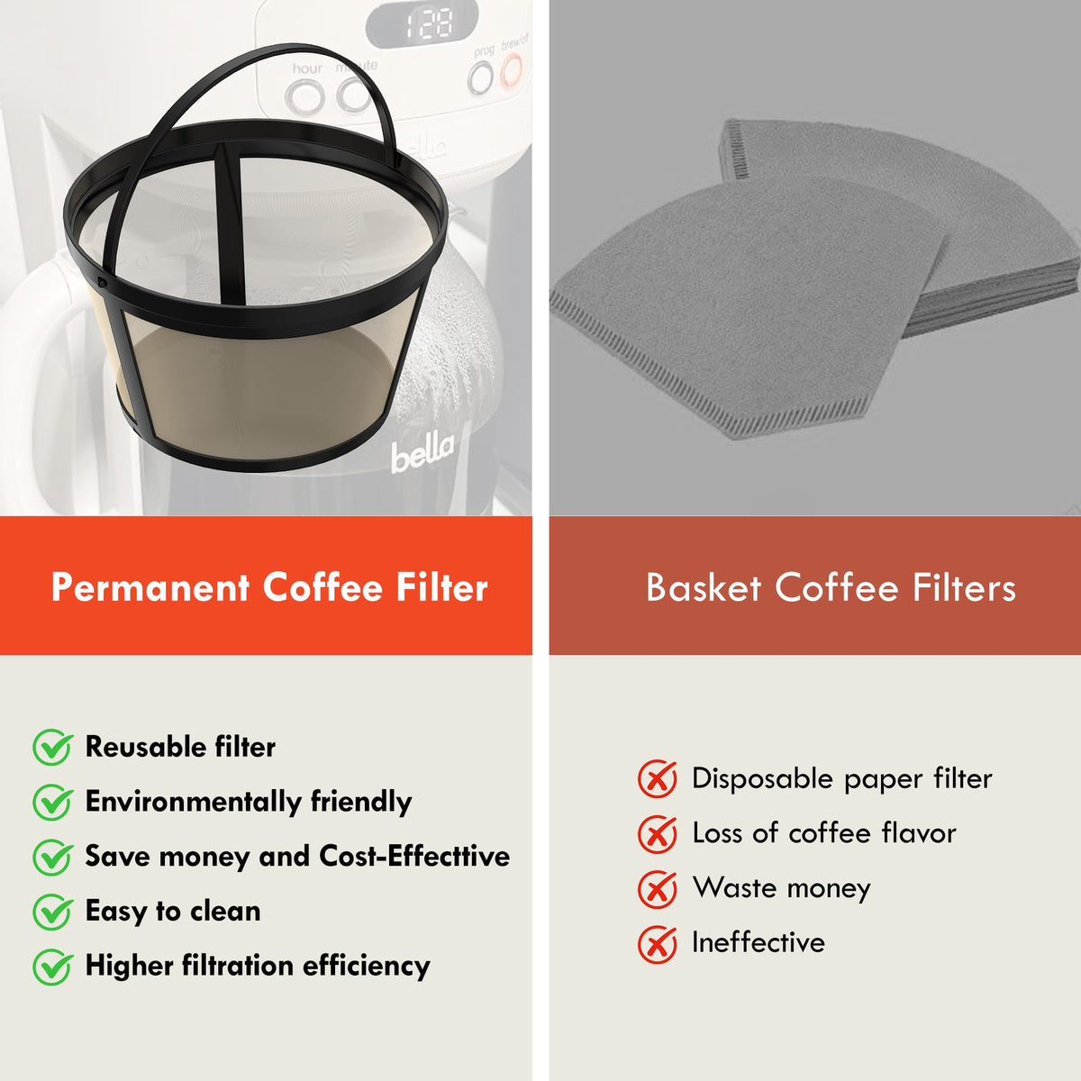 2 Pack Reusable Coffee Filters A2300