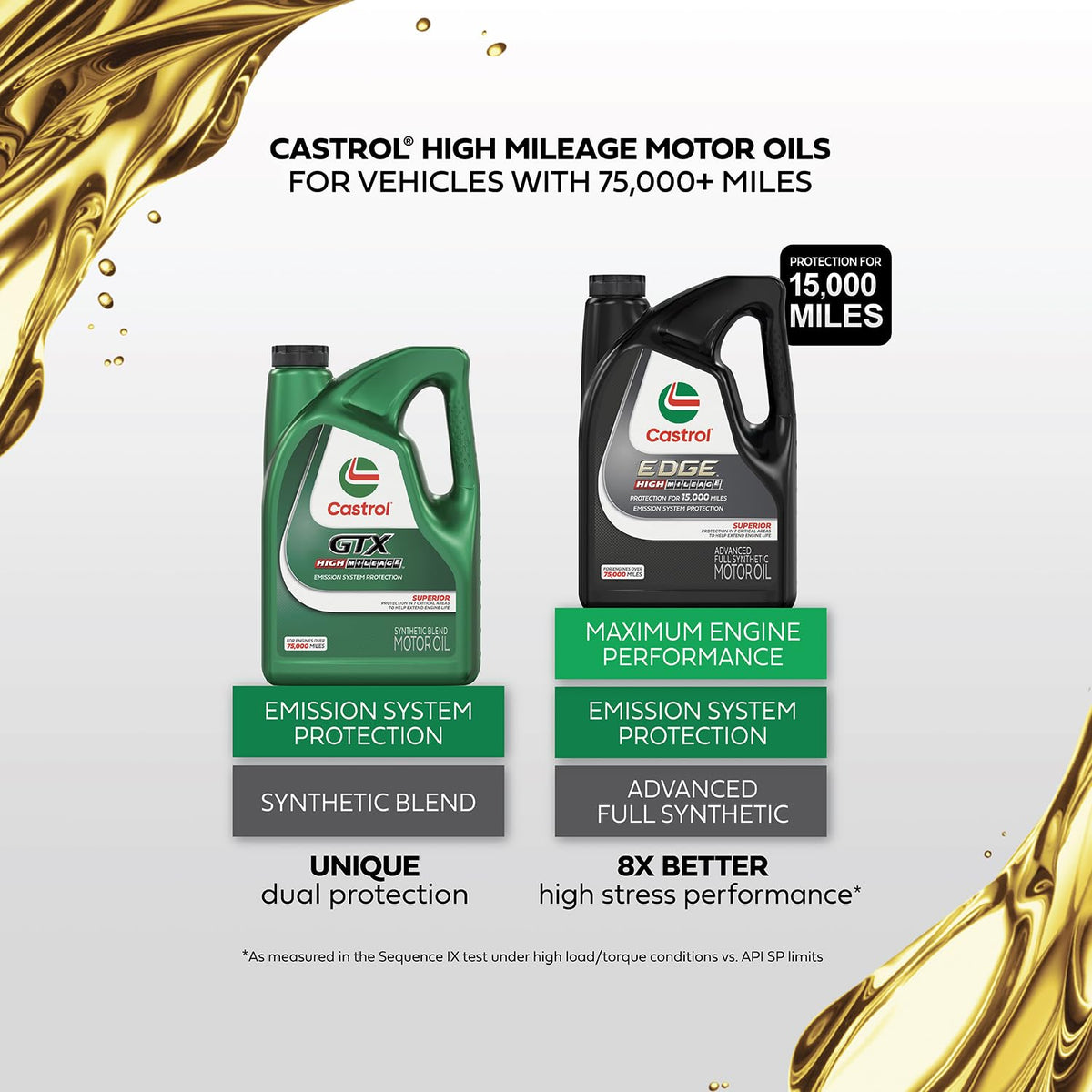 20W-50 Synthetic Blend Motor Oil, 5 Quarts Q285
