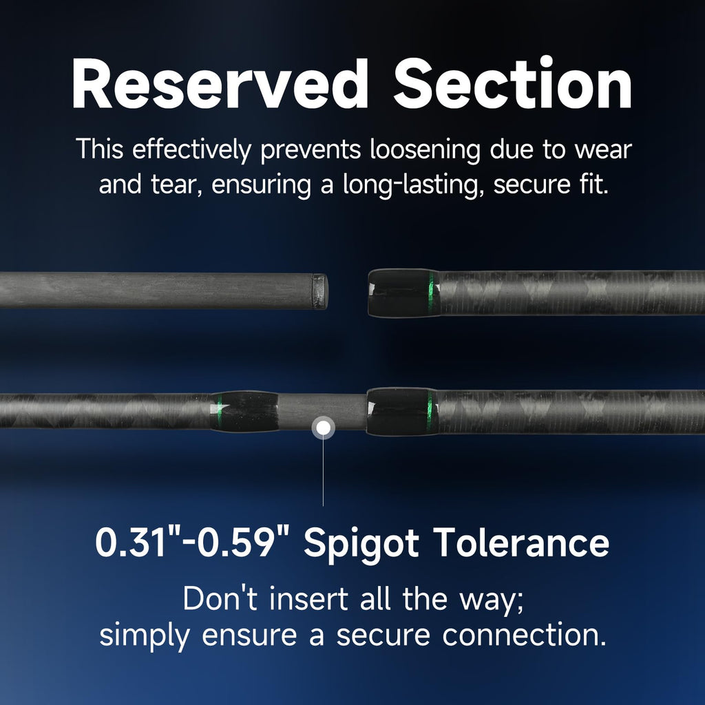 Heavy 2-Piece Fishing Rod F962080
