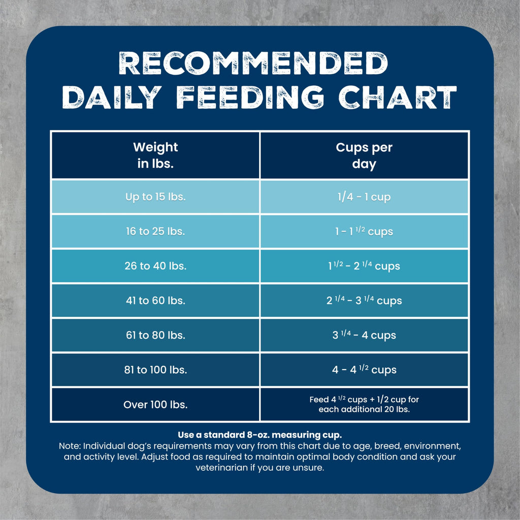 Chicken & Wholesome Grains Adult Dry Dog Food, 28lb T8137