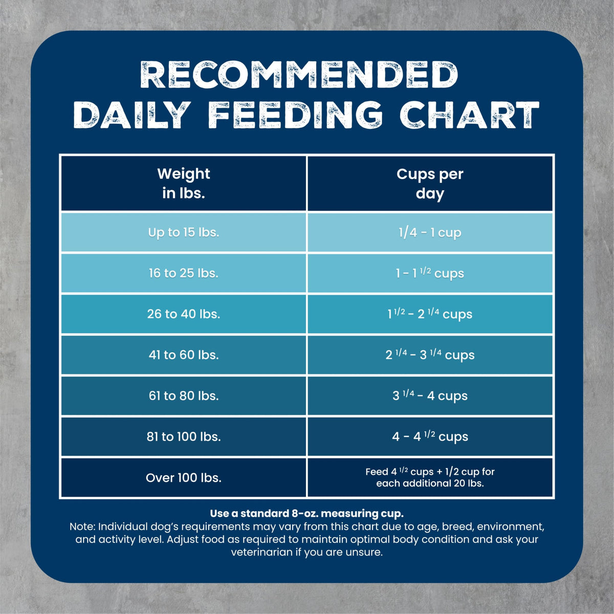 Chicken & Wholesome Grains Adult Dry Dog Food, 28lb T8137