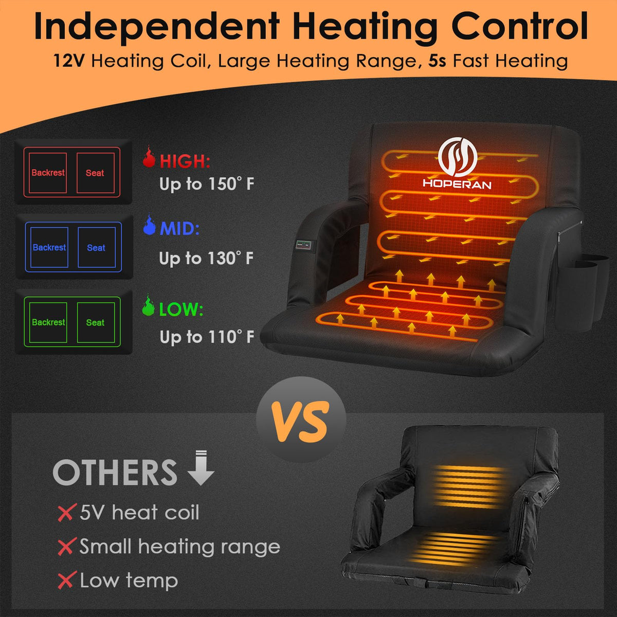 Heated Stadium Seats for Bleachers with Power Bank U4537